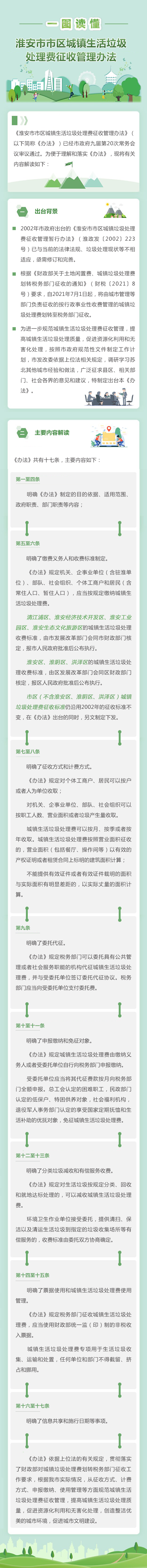 淮安市市區城鎮生活垃圾處理費征收管理辦法.jpg