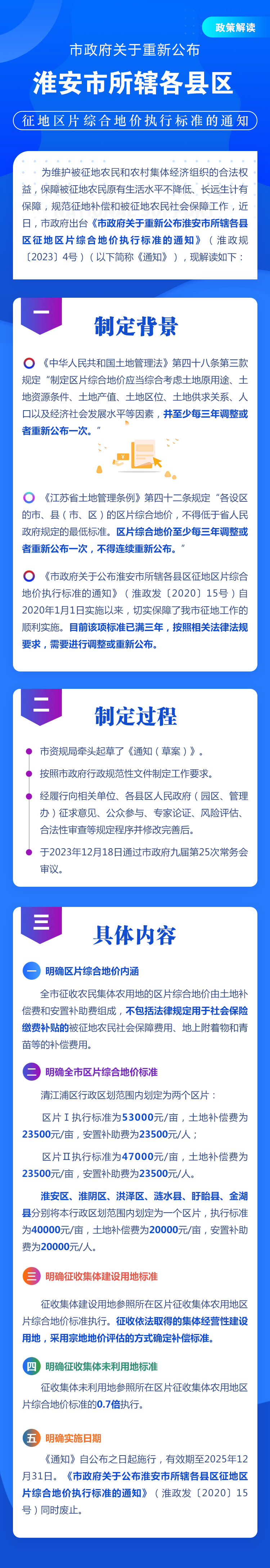 征地區.jpg