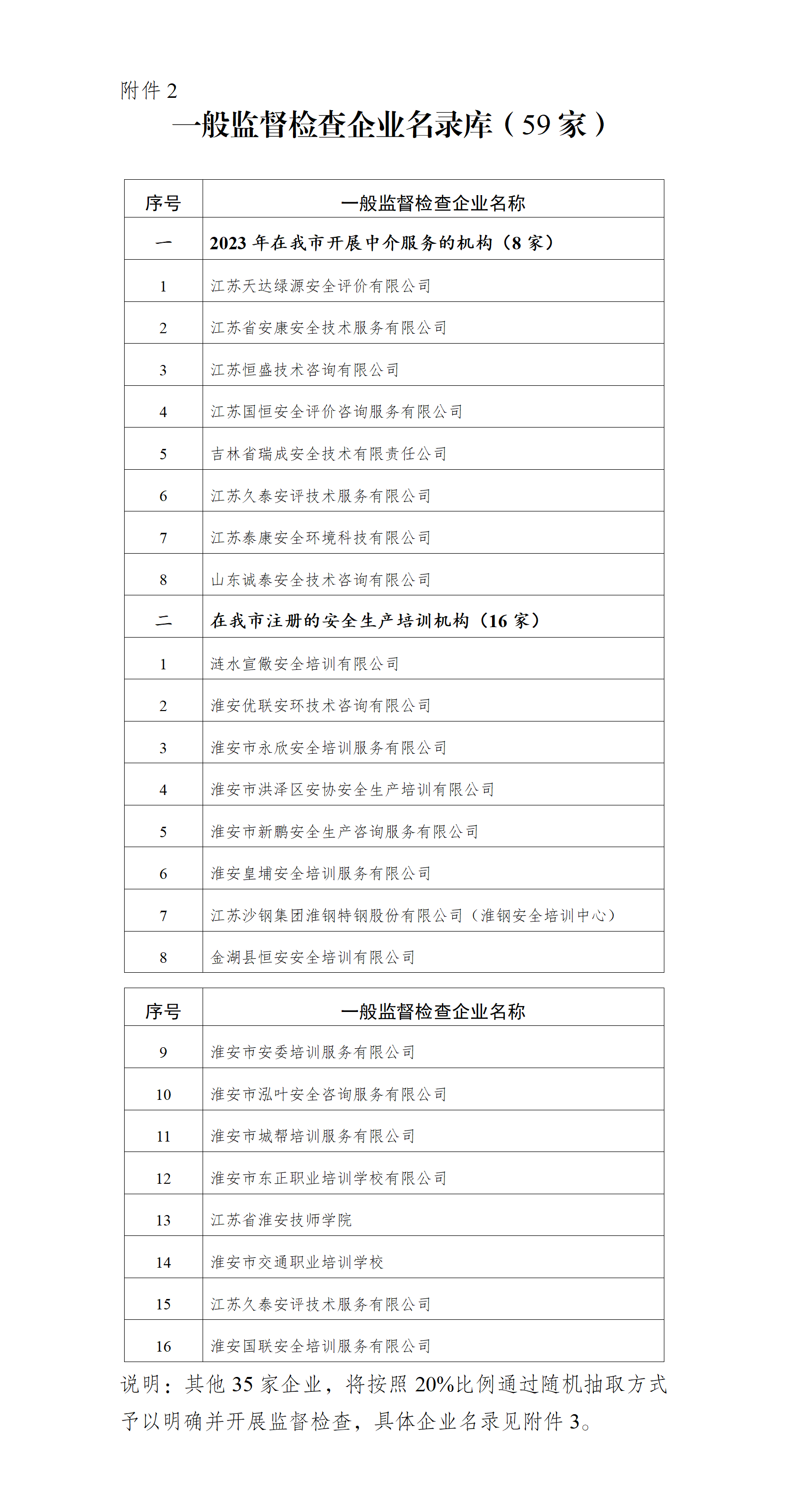 淮安市應急管理局2024年度安全生產監督檢查行政執法計劃_01(1).png