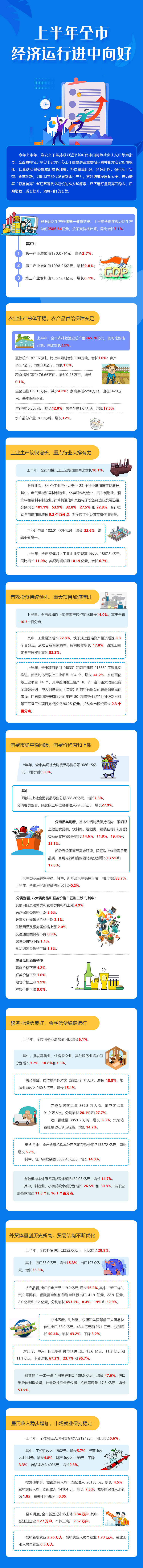 上半年全市經(jīng)濟運行進中向好.jpg