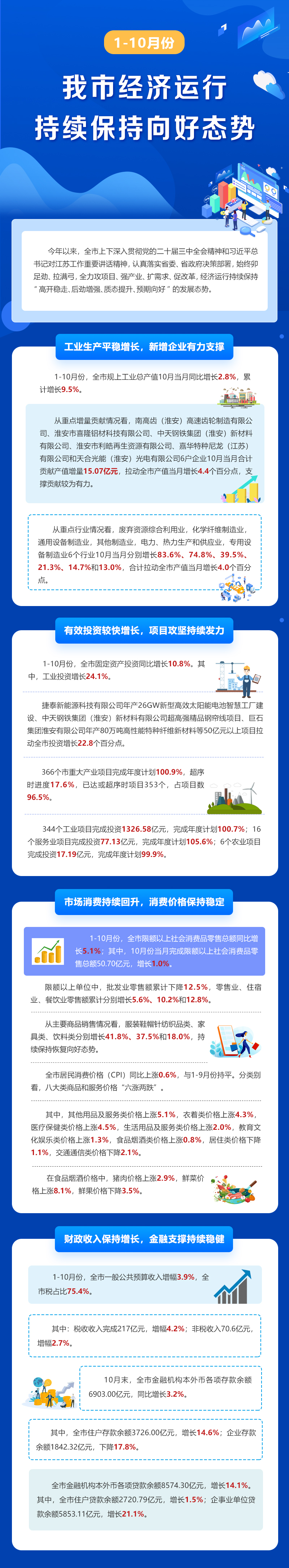 1-10月份我市經濟運行持續保持向好態勢.jpg