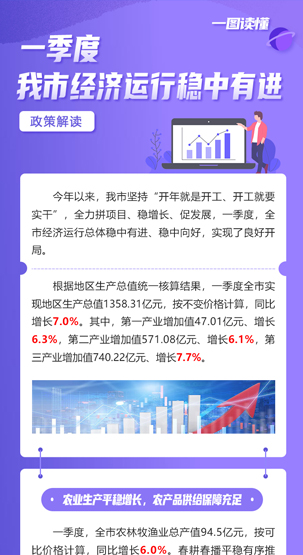一圖讀懂 |?一季度我市經濟運行穩中有進