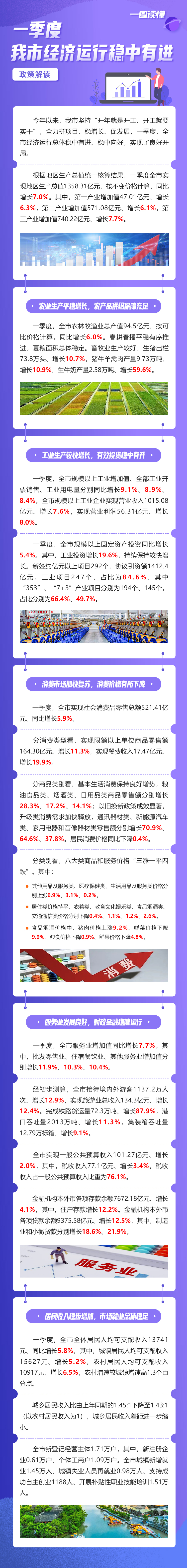 一季度我市經濟運行穩中有進.jpg